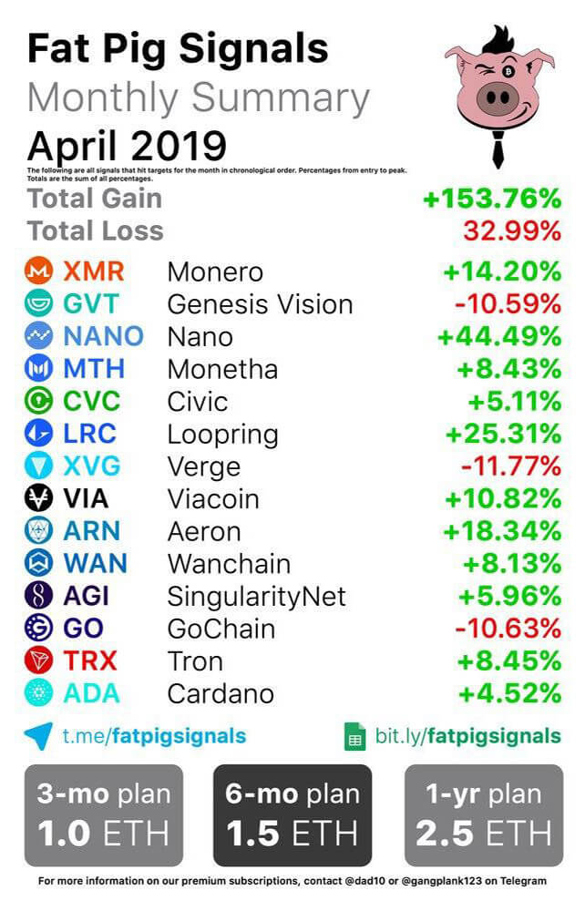 2019 April Signal Results