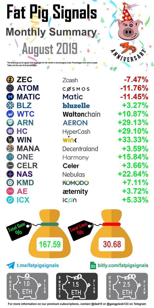 2019 August Signal Results