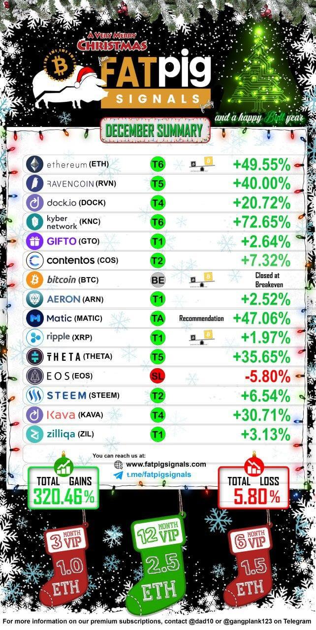 2019 December Signal Results