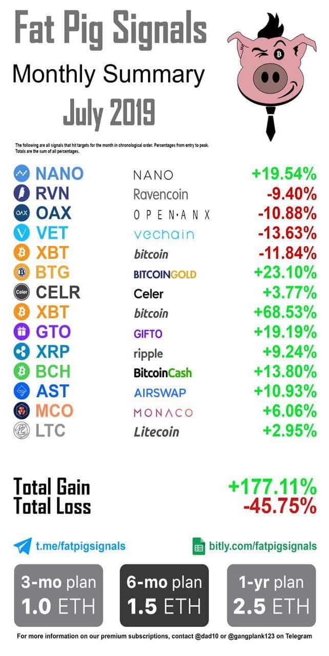 2019 July Signal Results