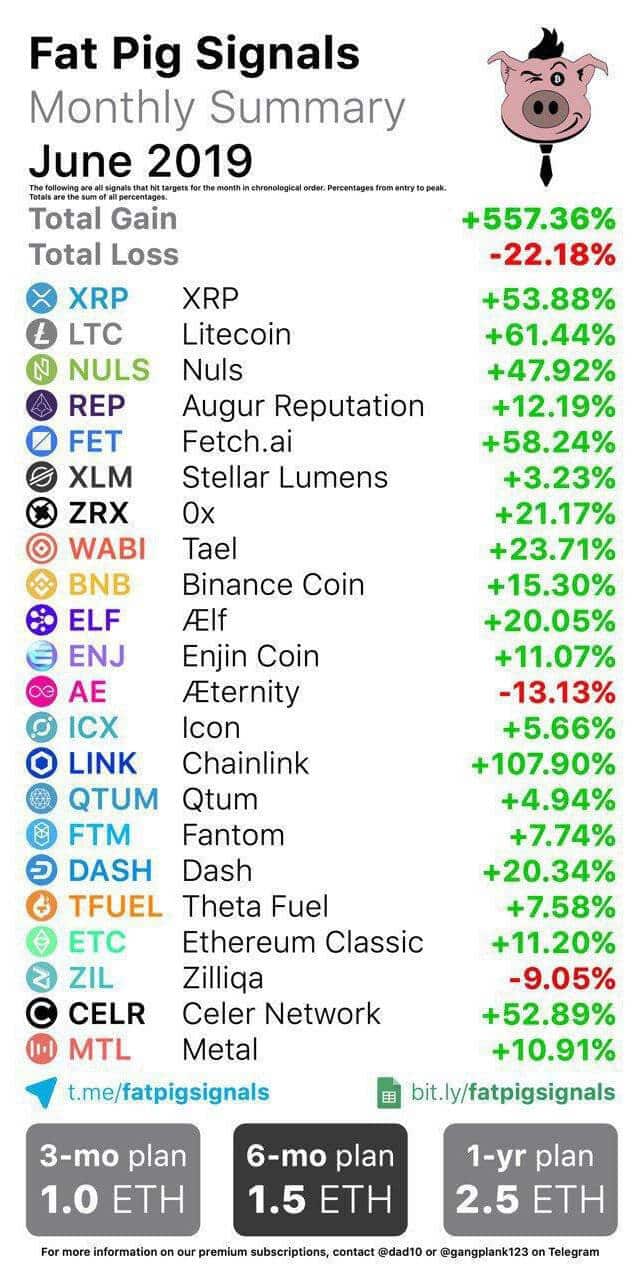 2019 June Signal Results