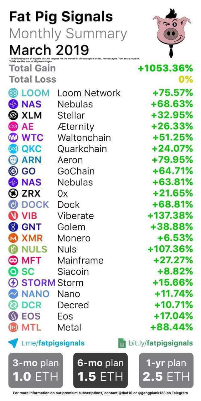 2019 March Signal Results