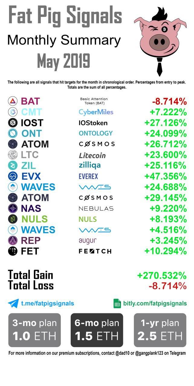 2019 May Signal Results