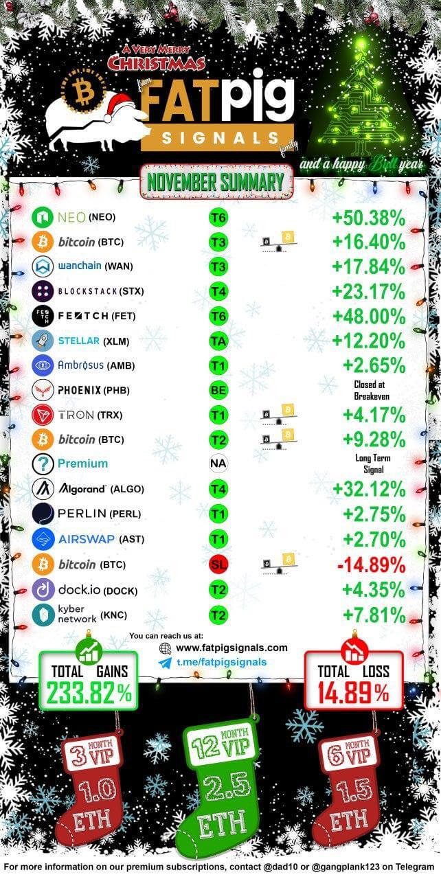 2019 November Signal Results