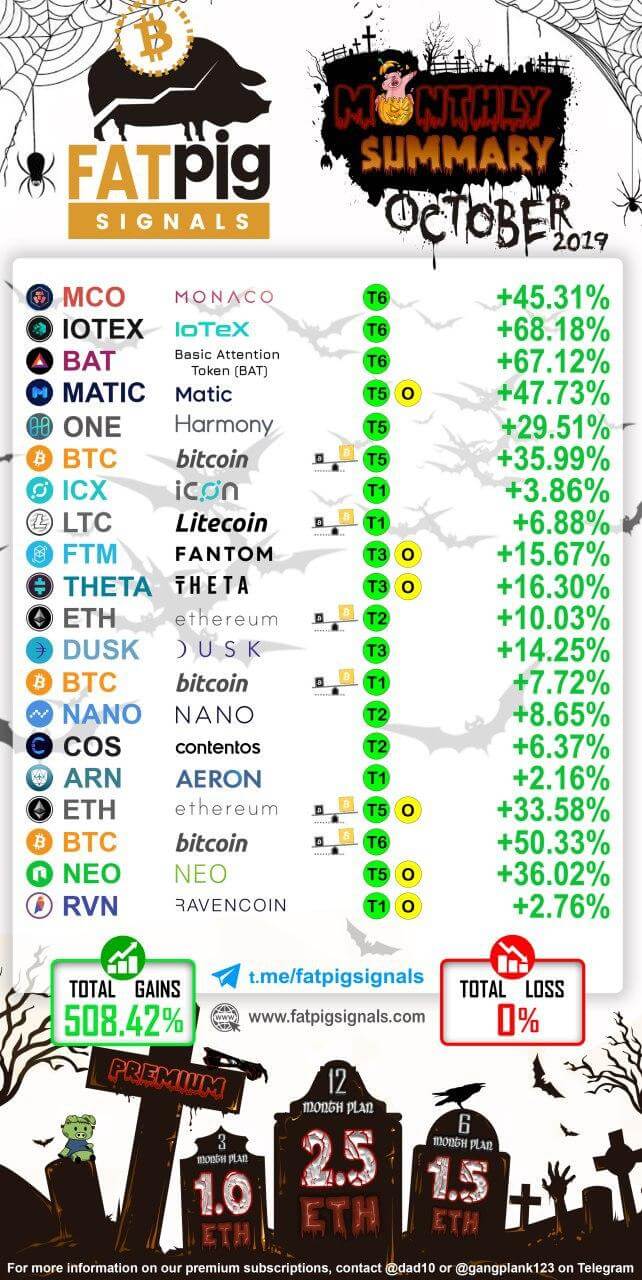 2019 October Signal Results