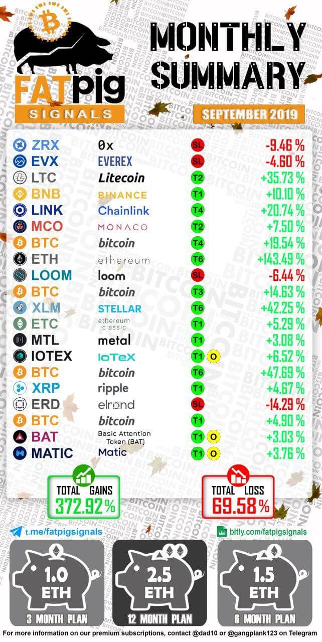 2019 September Signal Results