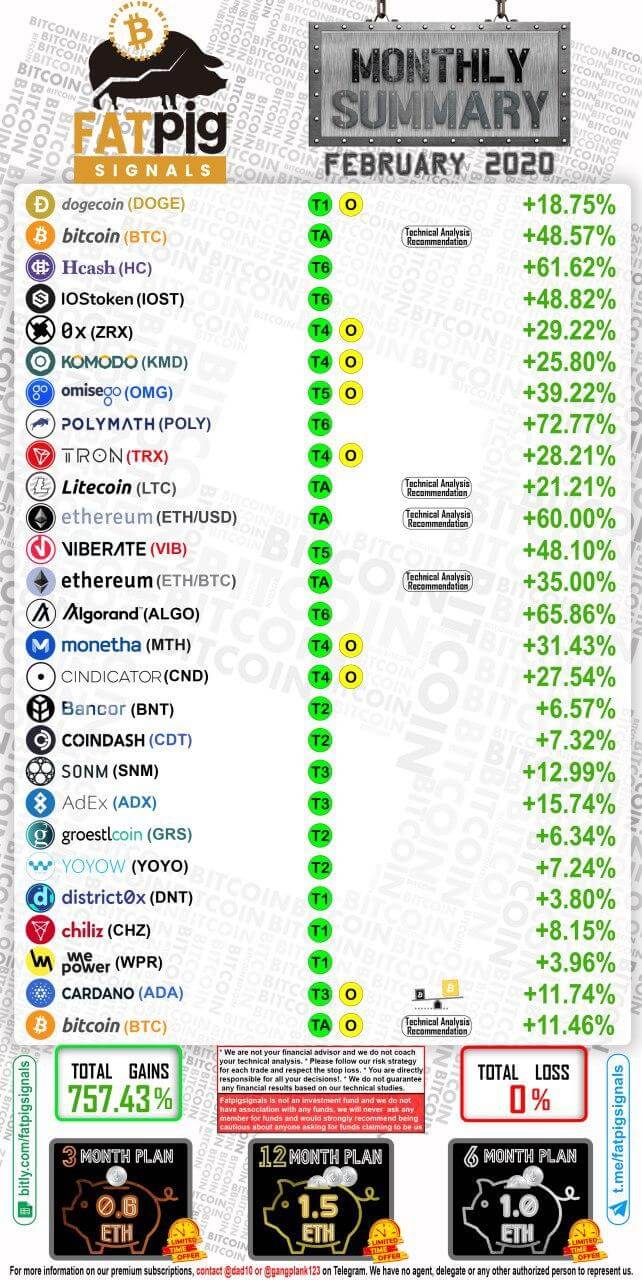 2020 February Signal Results