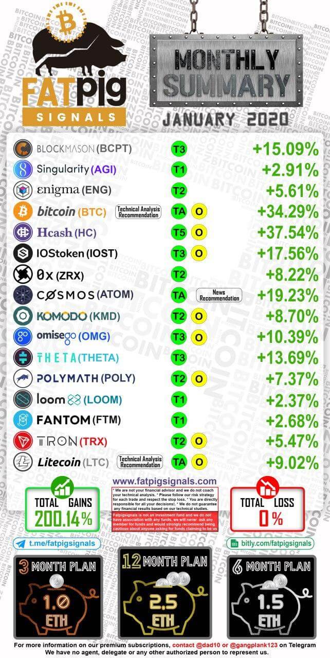 2020 January Signal Results