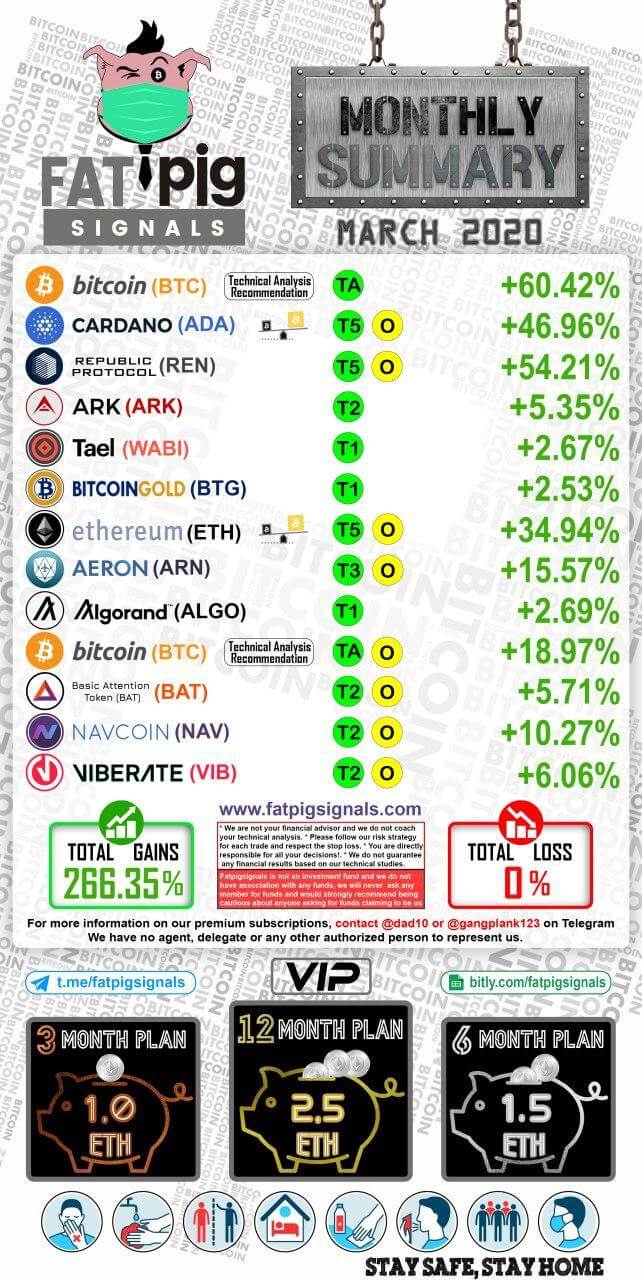 2020 March Signal Results