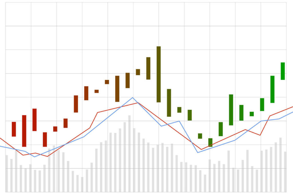 Interpreting Trading