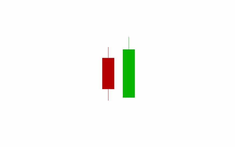 Bullish Engulfing Candlestick