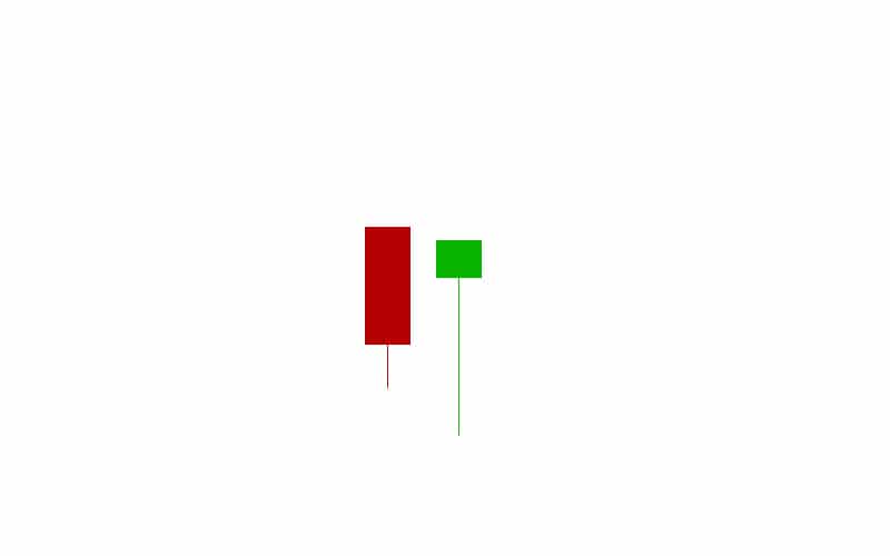 Bullish Hammer Candlestick