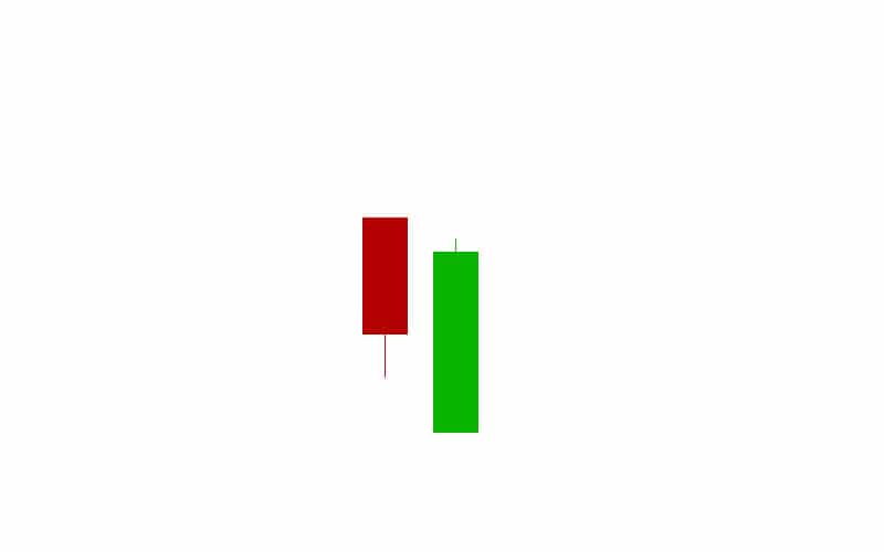 Piercing Line Candlestick