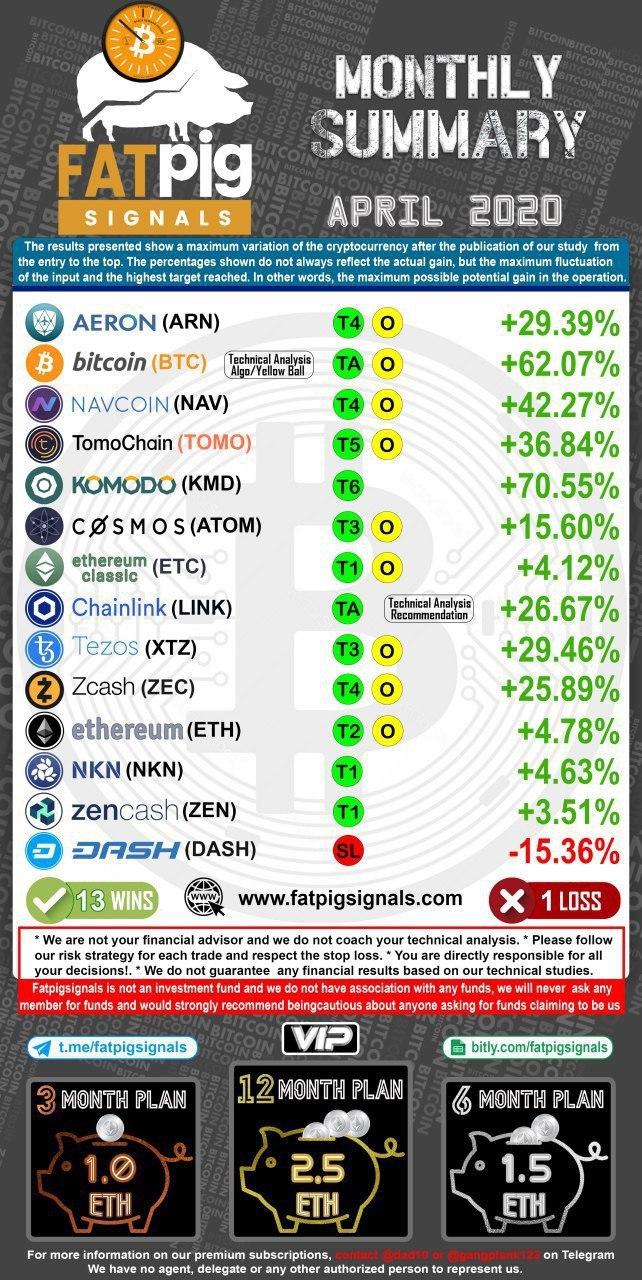 April Fat Pig Signals Results