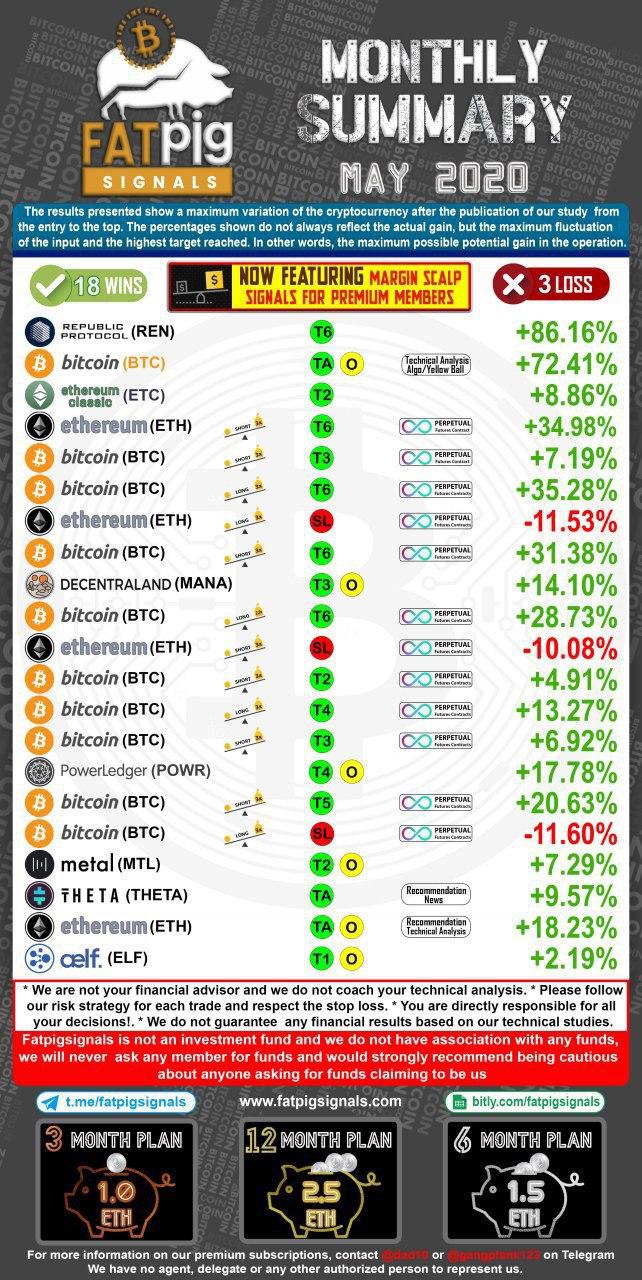 May Fat Pig Signals Results