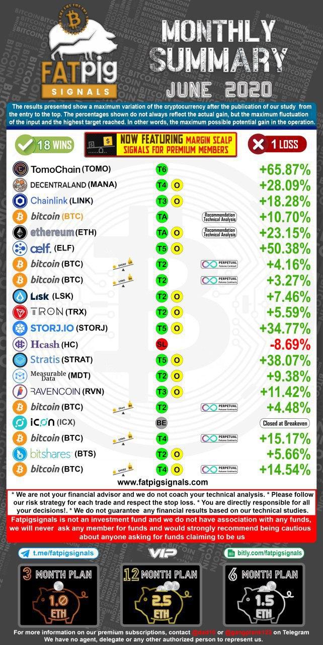 June Fat Pig Signals Results