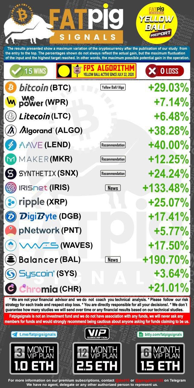 July Fat Pig Signals Results