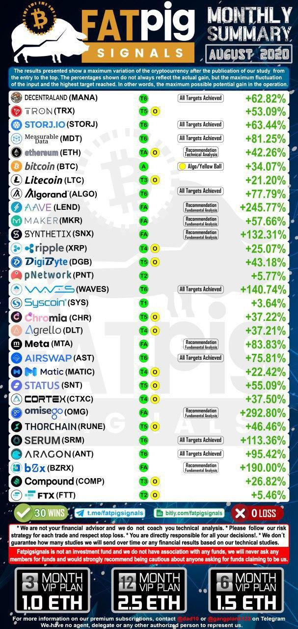 August Fat Pig Signals Results