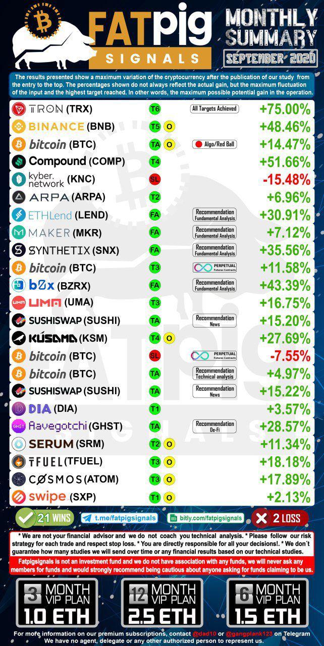 September Fat Pig Signals Results