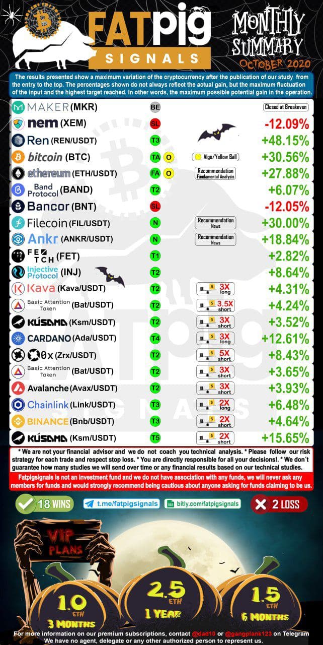 October Bitcoin, Ethereum, XRP and Crypto Signals