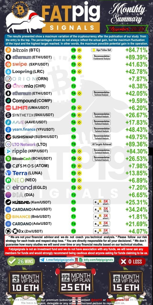 November Bitcoin, Ethereum, XRP and Crypto Signals