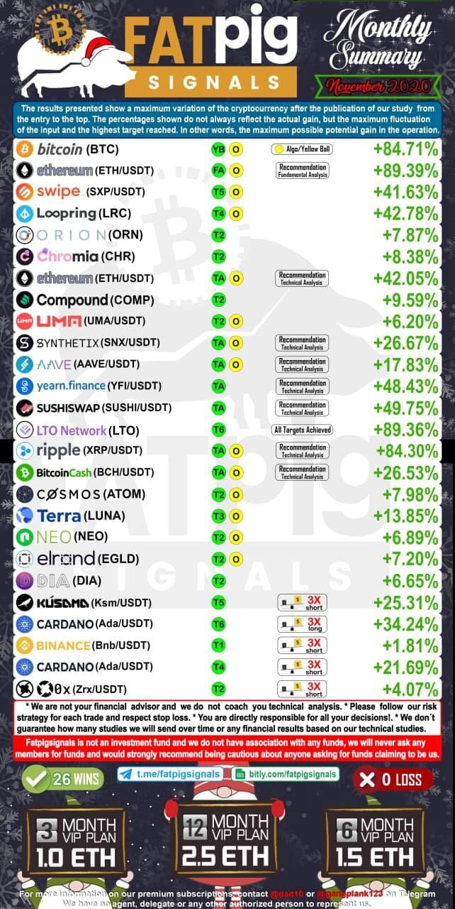 November Bitcoin, Ethereum, XRP and Crypto Signals