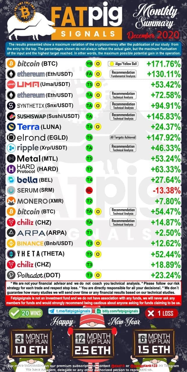 december 2020 crypto signals