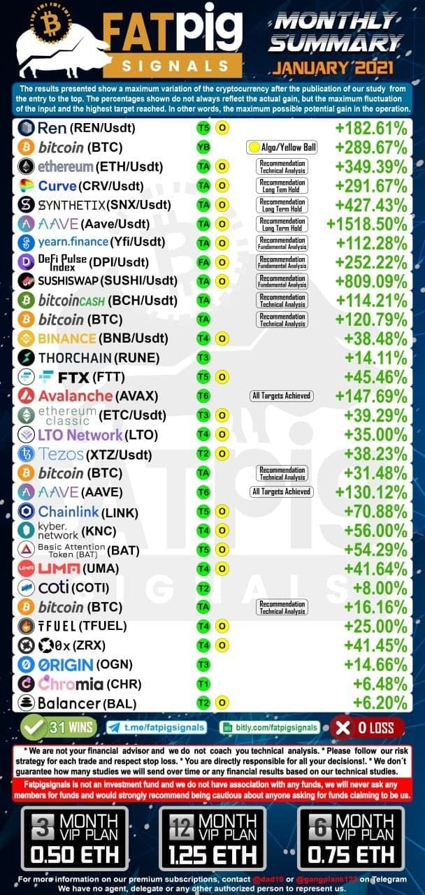 January 2021 bitcoin altcoin signals