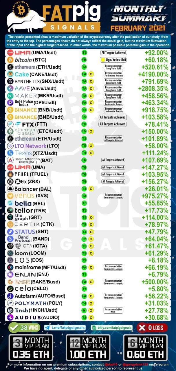 February 2021 bitcoin altcoin signals