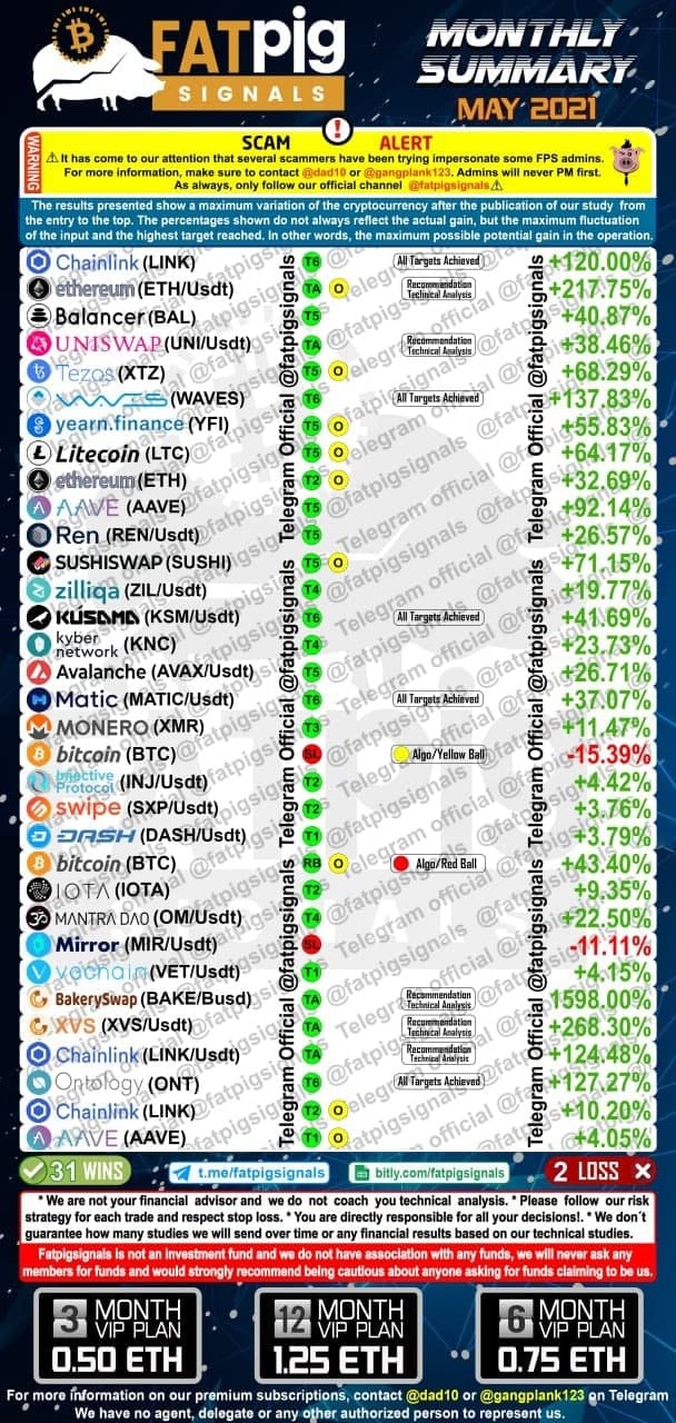 May 2021 bitcoin altcoin signals