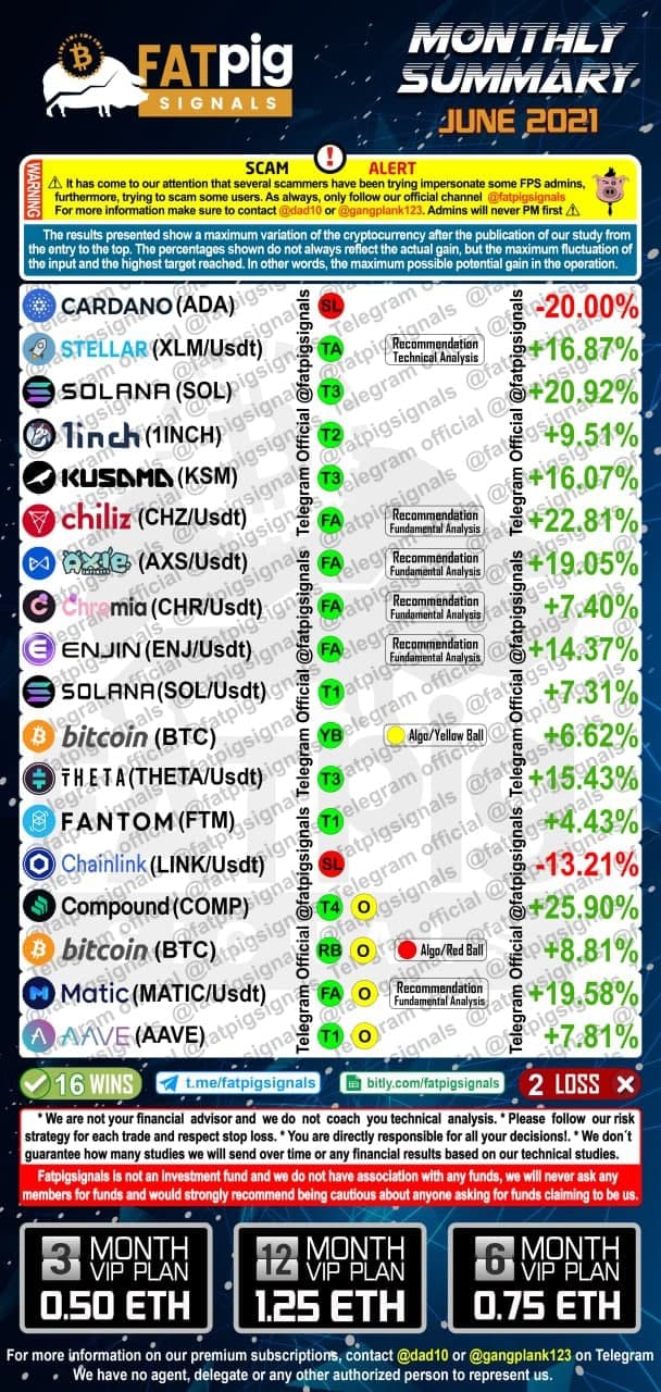 June 2021 bitcoin altcoin signals