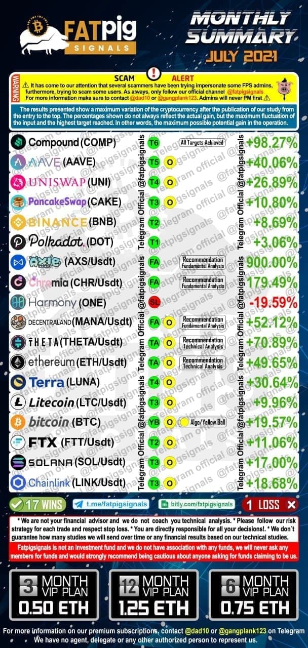 July 2021 bitcoin altcoin signals