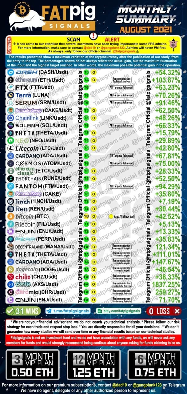 August 2021 bitcoin altcoin signals