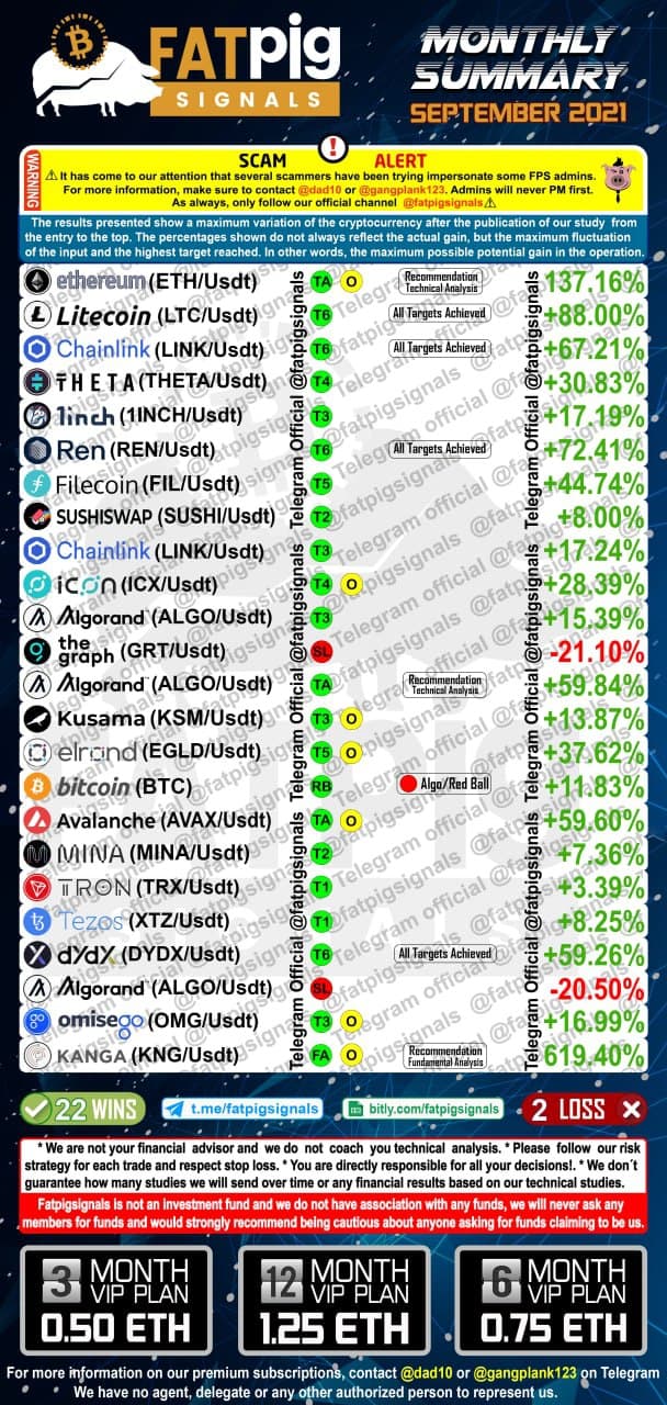 September 2021 bitcoin altcoin signals