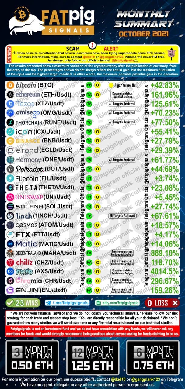 October 2021 bitcoin altcoin signals