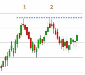 Resistances and Support Lines