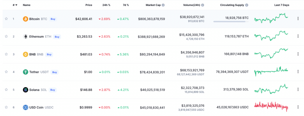 Trade Coins with High Marketcap