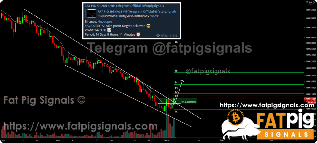 AVAX/BTC Crypto Signal