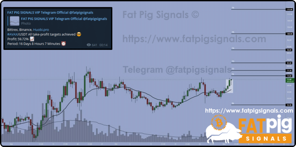 AVAX/USDT Crypto Signal