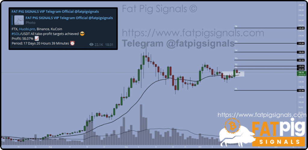 SOL/USDT Crypto Signals