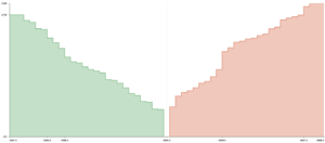 What is an Order Book? An important tool for crypto traders depth chart