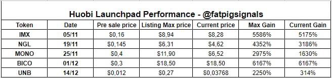 Huobi Launchpad