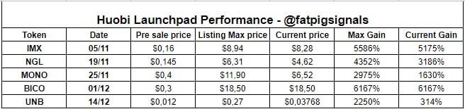 Huobi Launchpad 