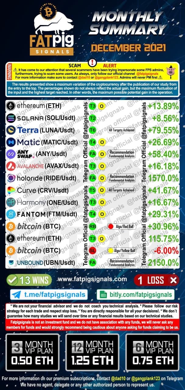 December 2021 bitcoin altcoin signals