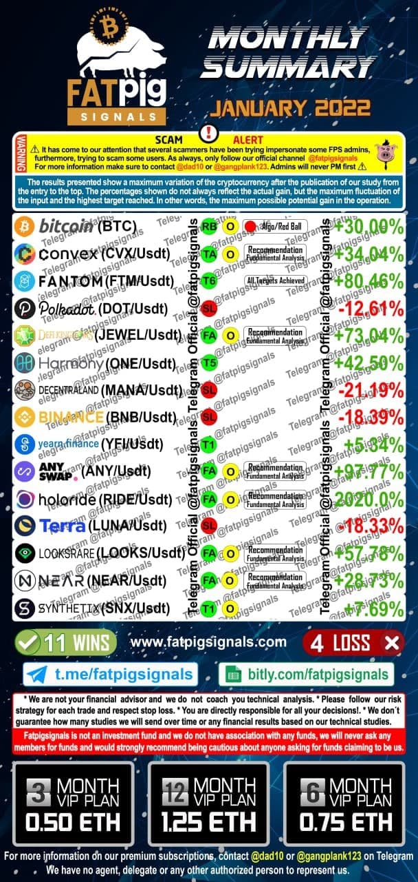 January 2022 bitcoin altcoin signals