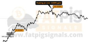 AAVE Signal