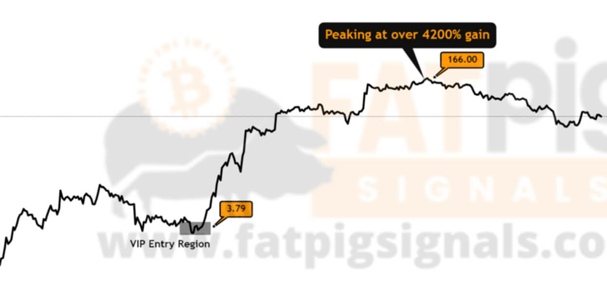 AXS Signal