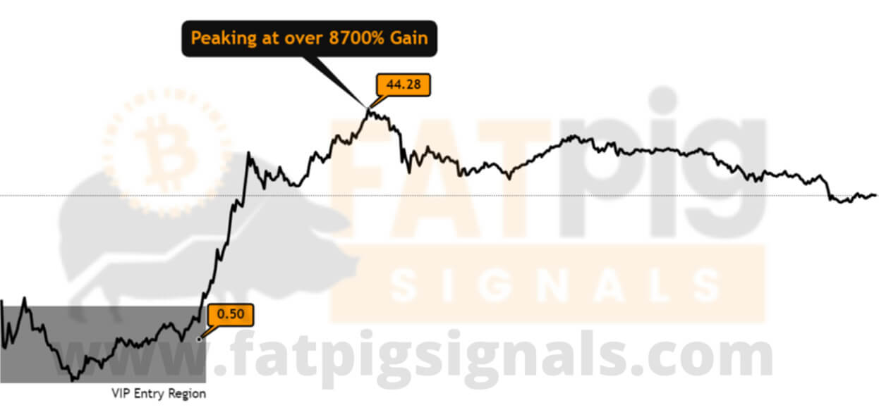 CAKE Signal