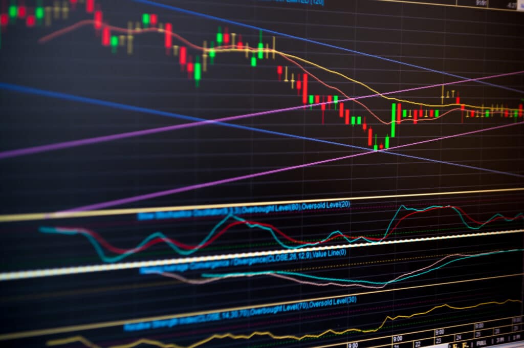 What is a relative strength indicator and how they help buying the dip