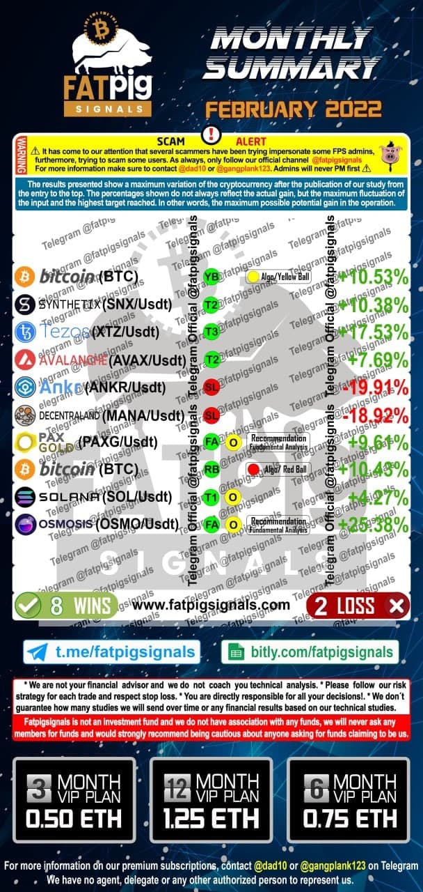 February 2022 bitcoin altcoin signals